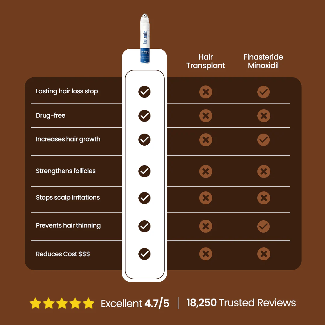 Patented Rosemary Hair Growth Roll-On Serum - Image 5